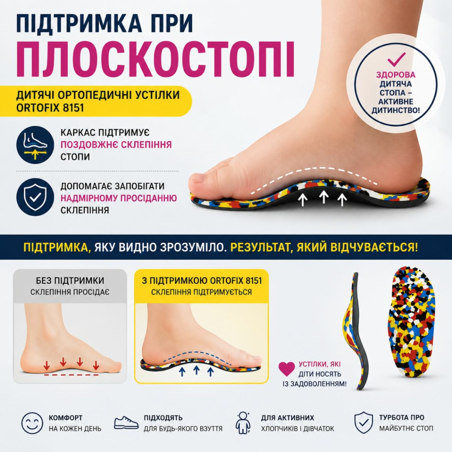 Призначені для підтримки при плоскостопості