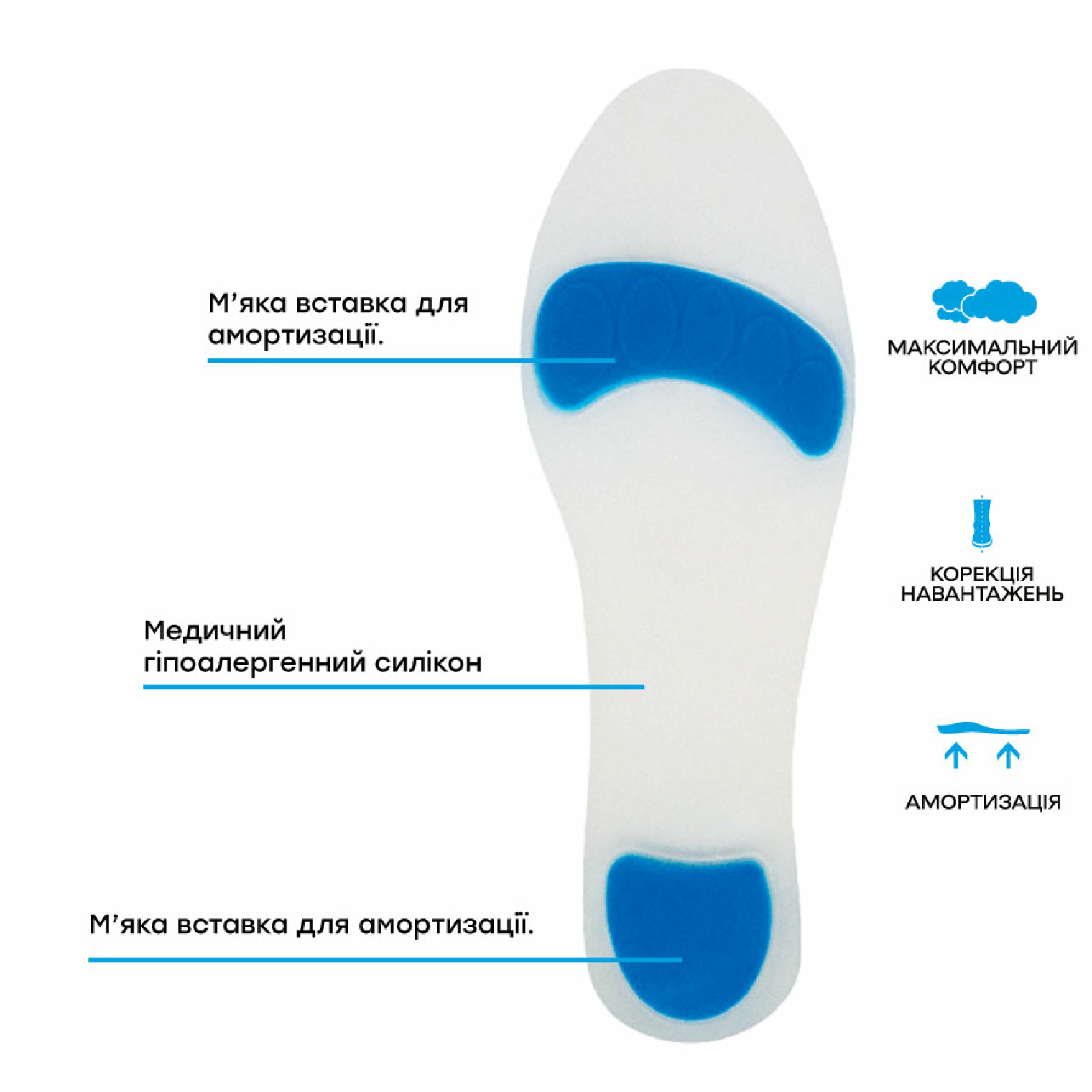 Особливості устілок <span>&nbsp;</span>Foot Care SI-01