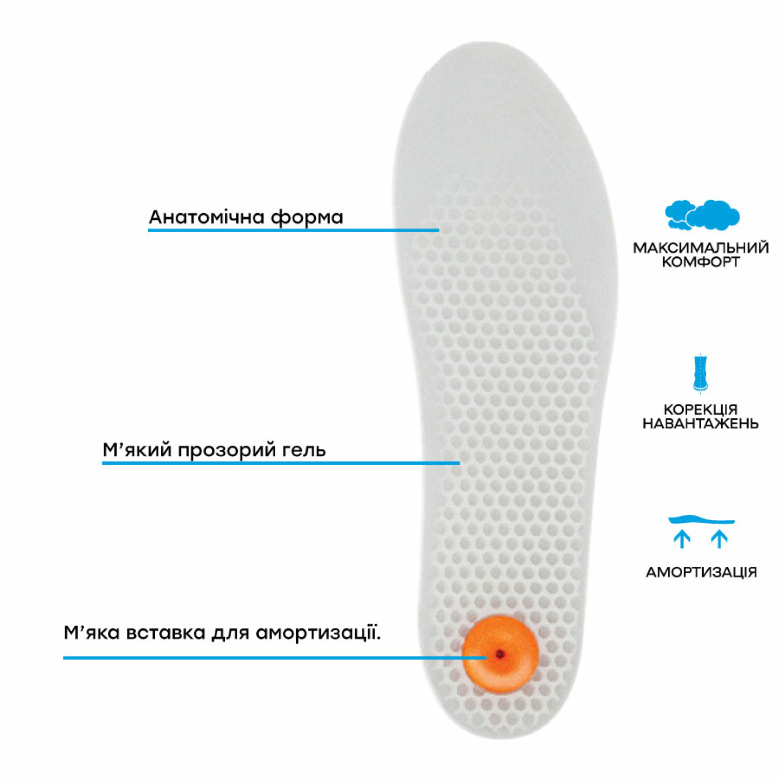 Особливості устілок Foot Care GI-02
