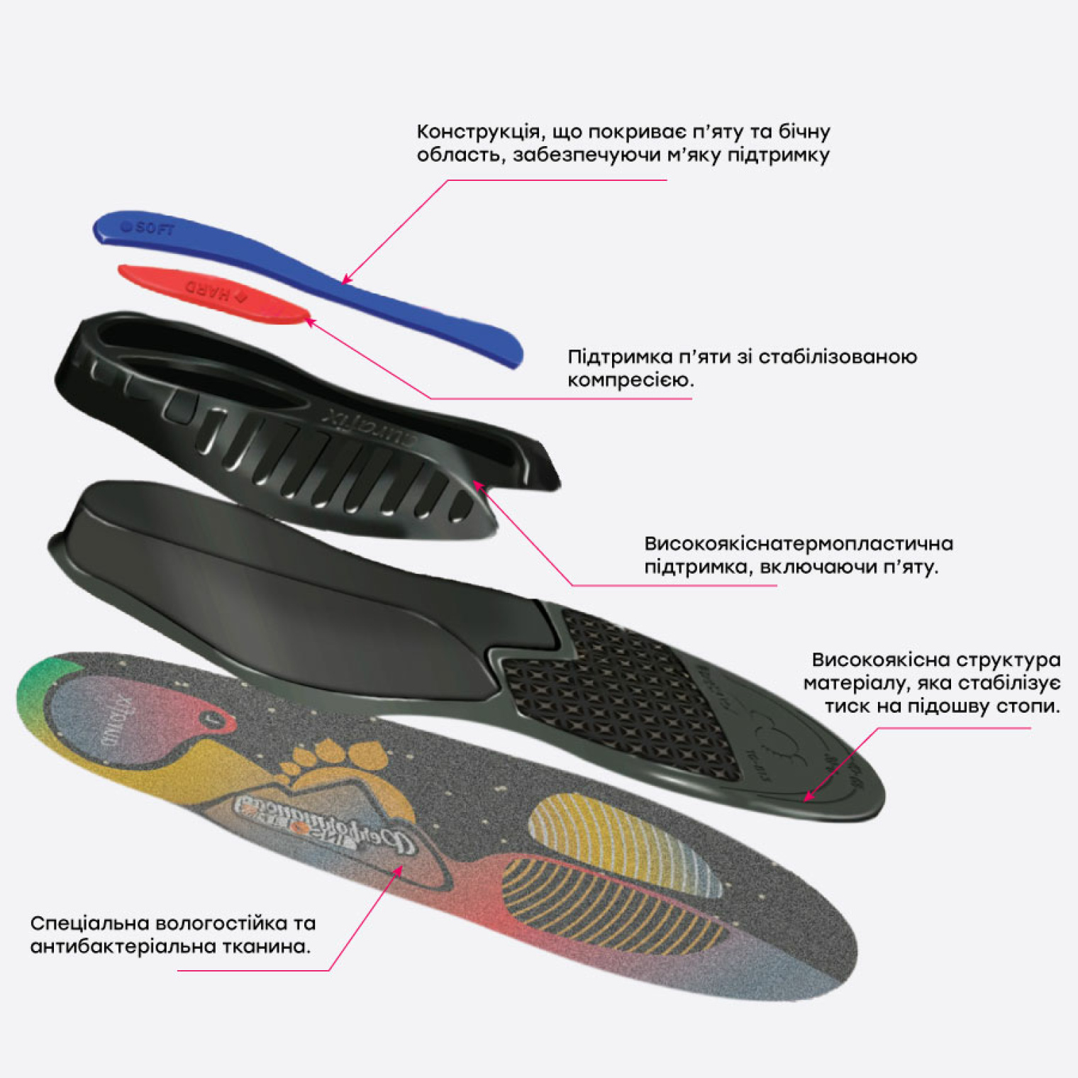 Особенности стелек Aurafix TG-813