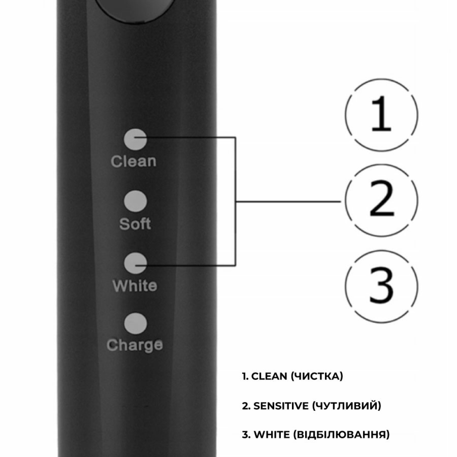 Особенности щетки