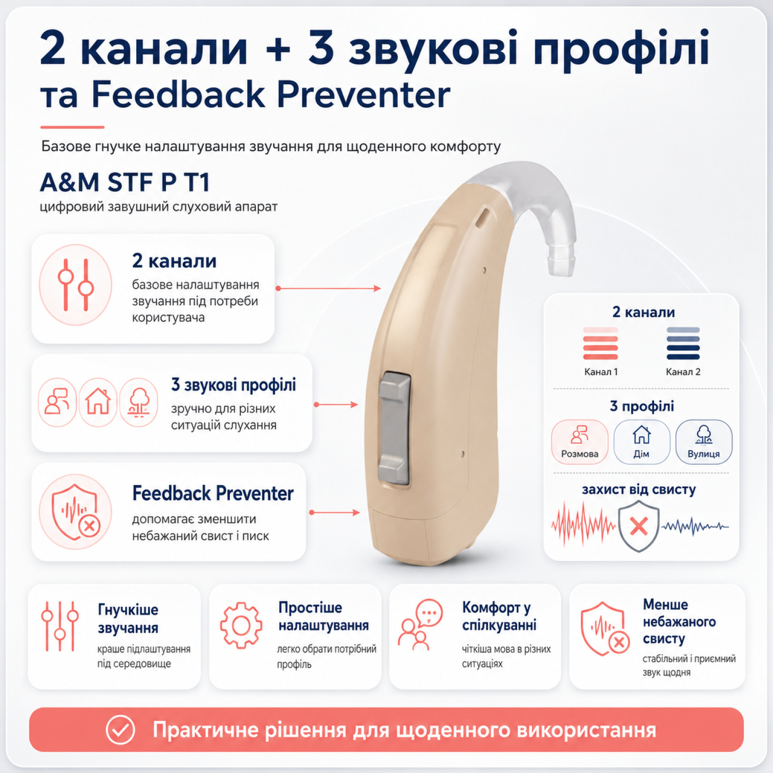 Функція Т3