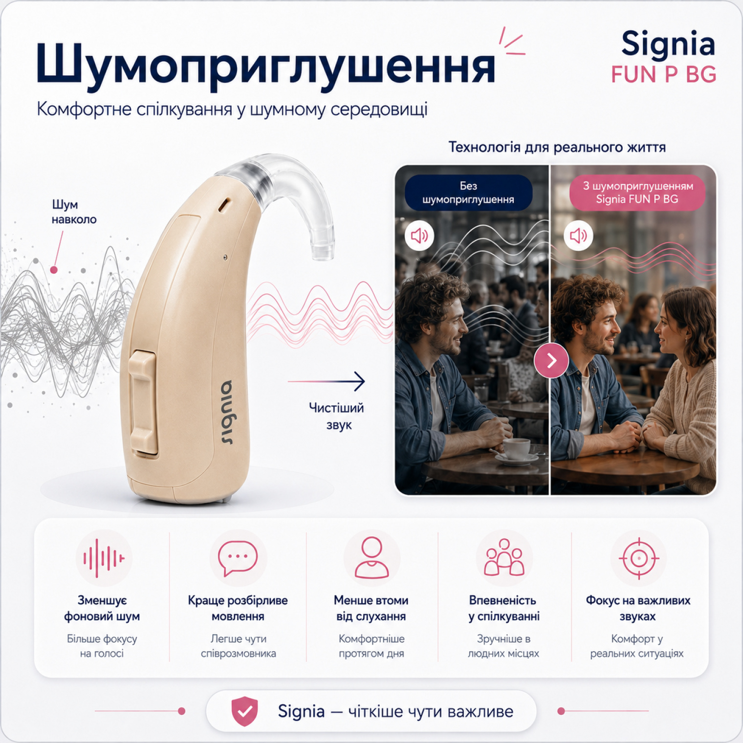 Функція Т3