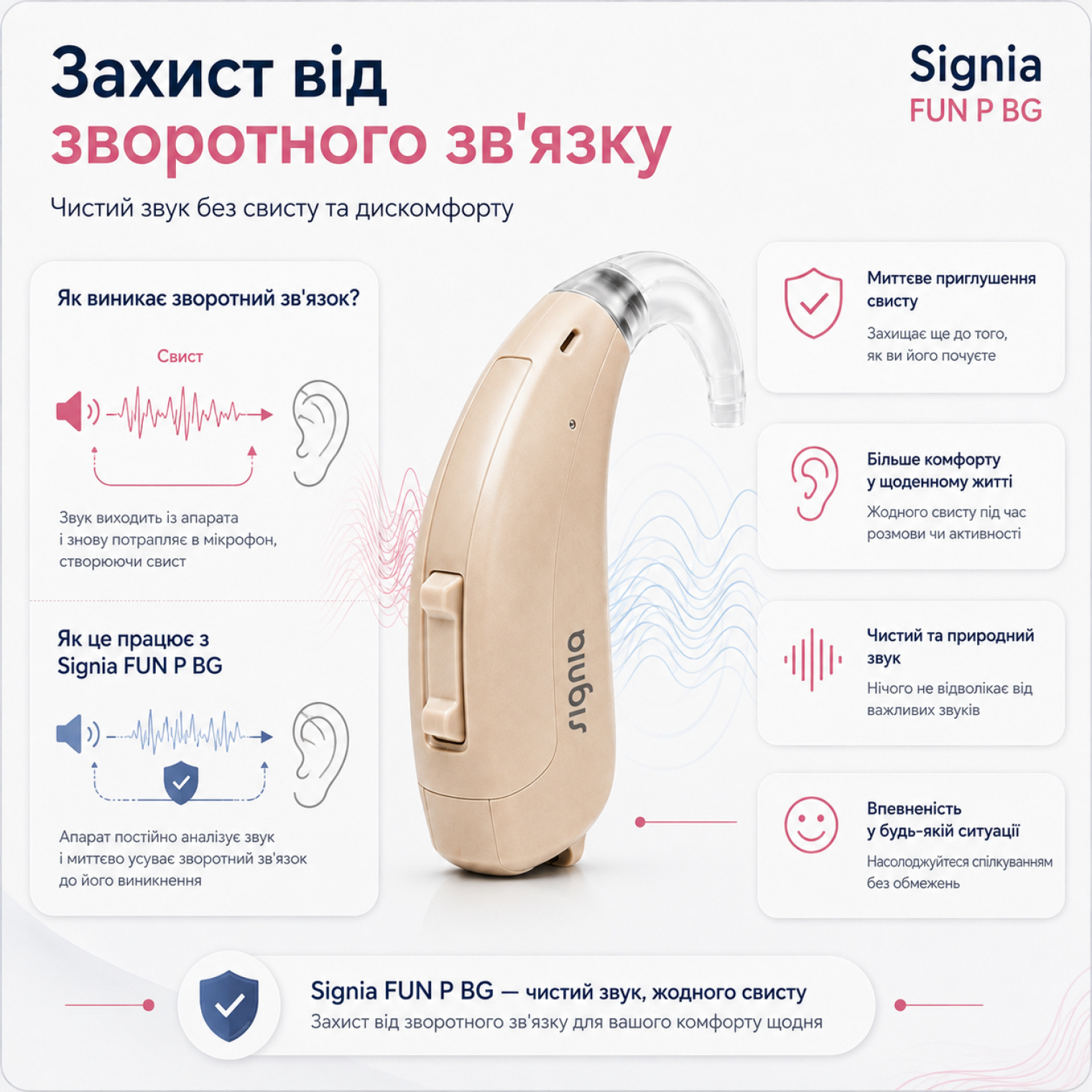 Функція Т3