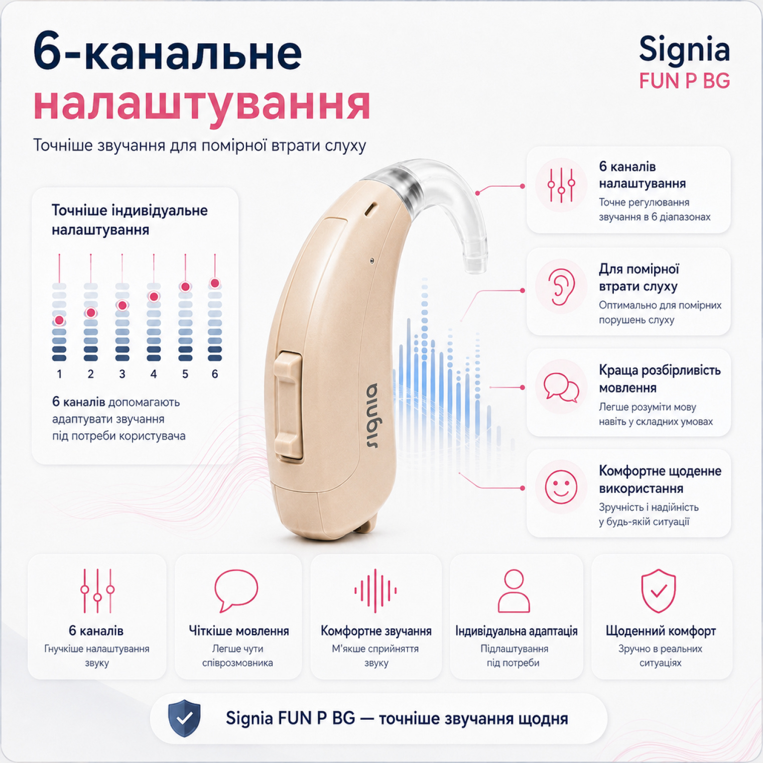 Функція Т3