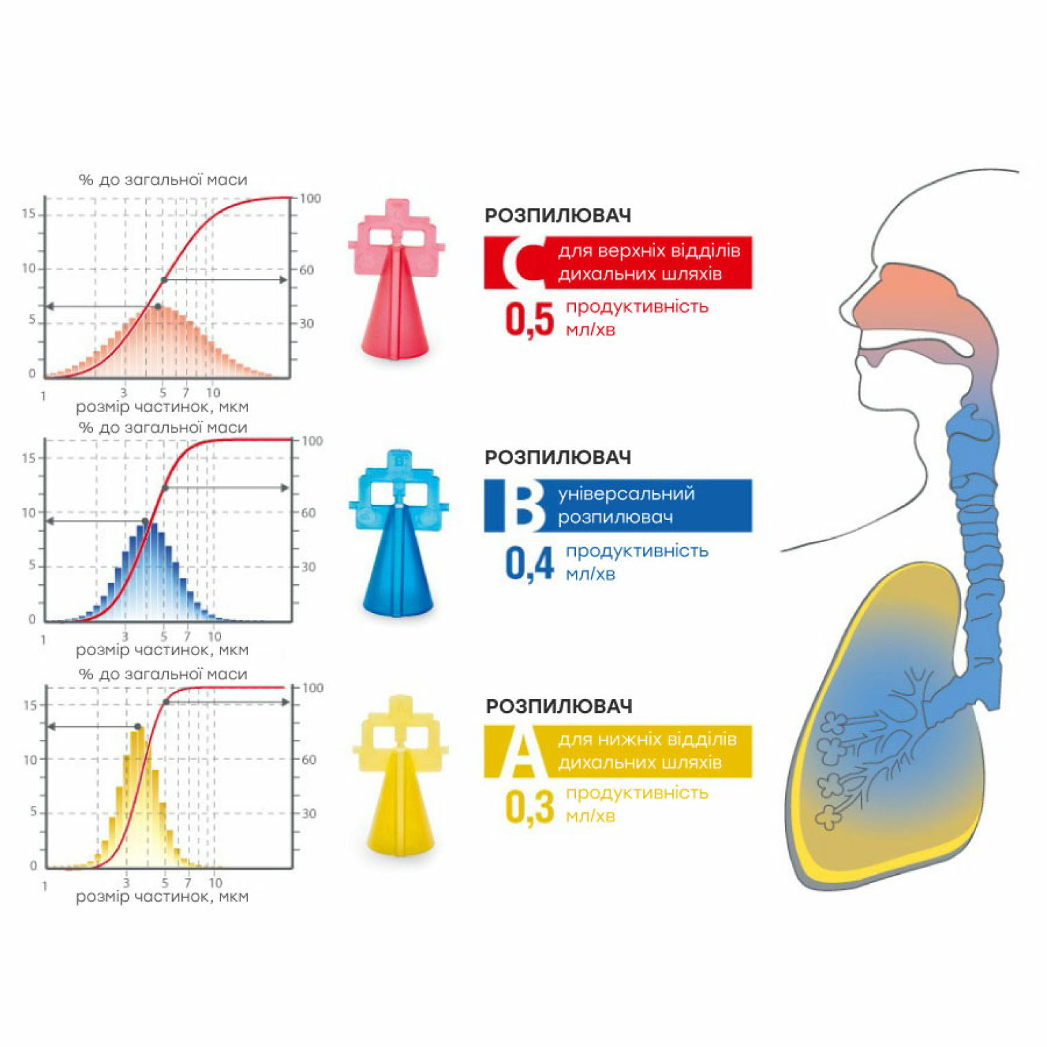 <span>Переваги небулайзера Little Doctor LD-211C</span>