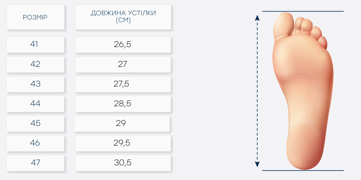 Функція Т3