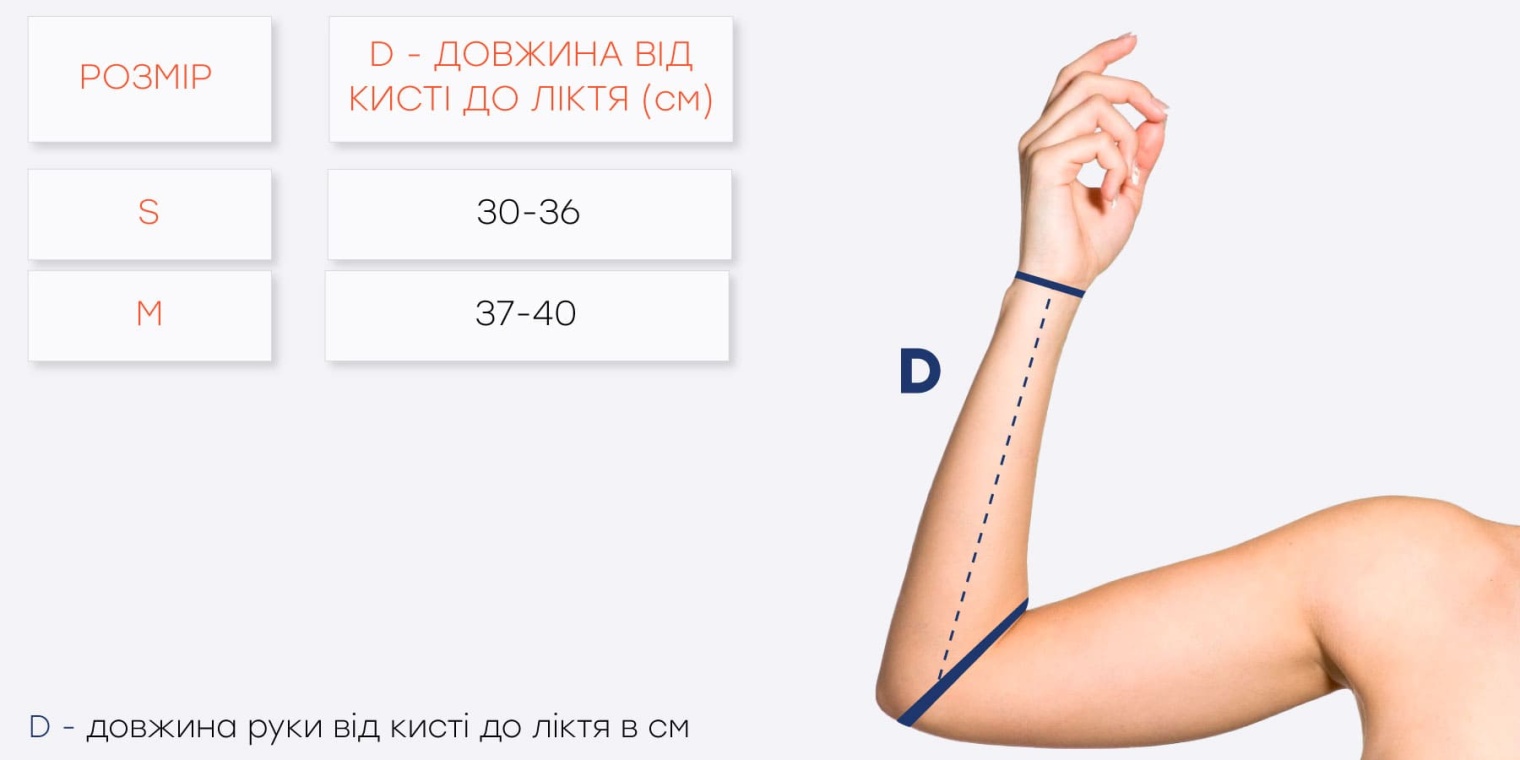 Функція Т3