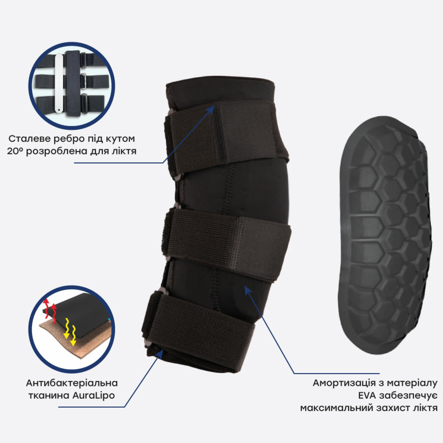 Особенности бандажа