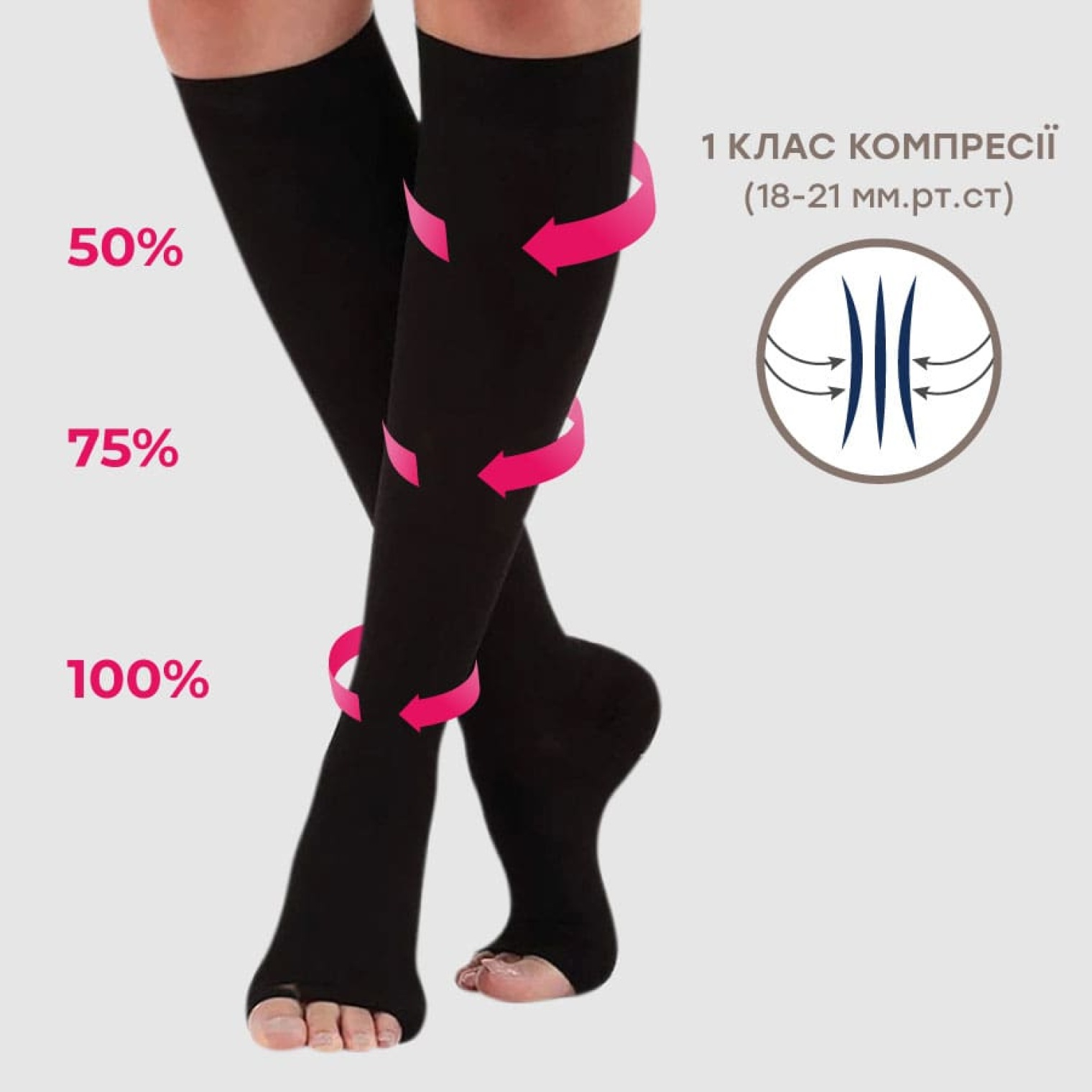 Компресійні гольфи Aurafix AV-100