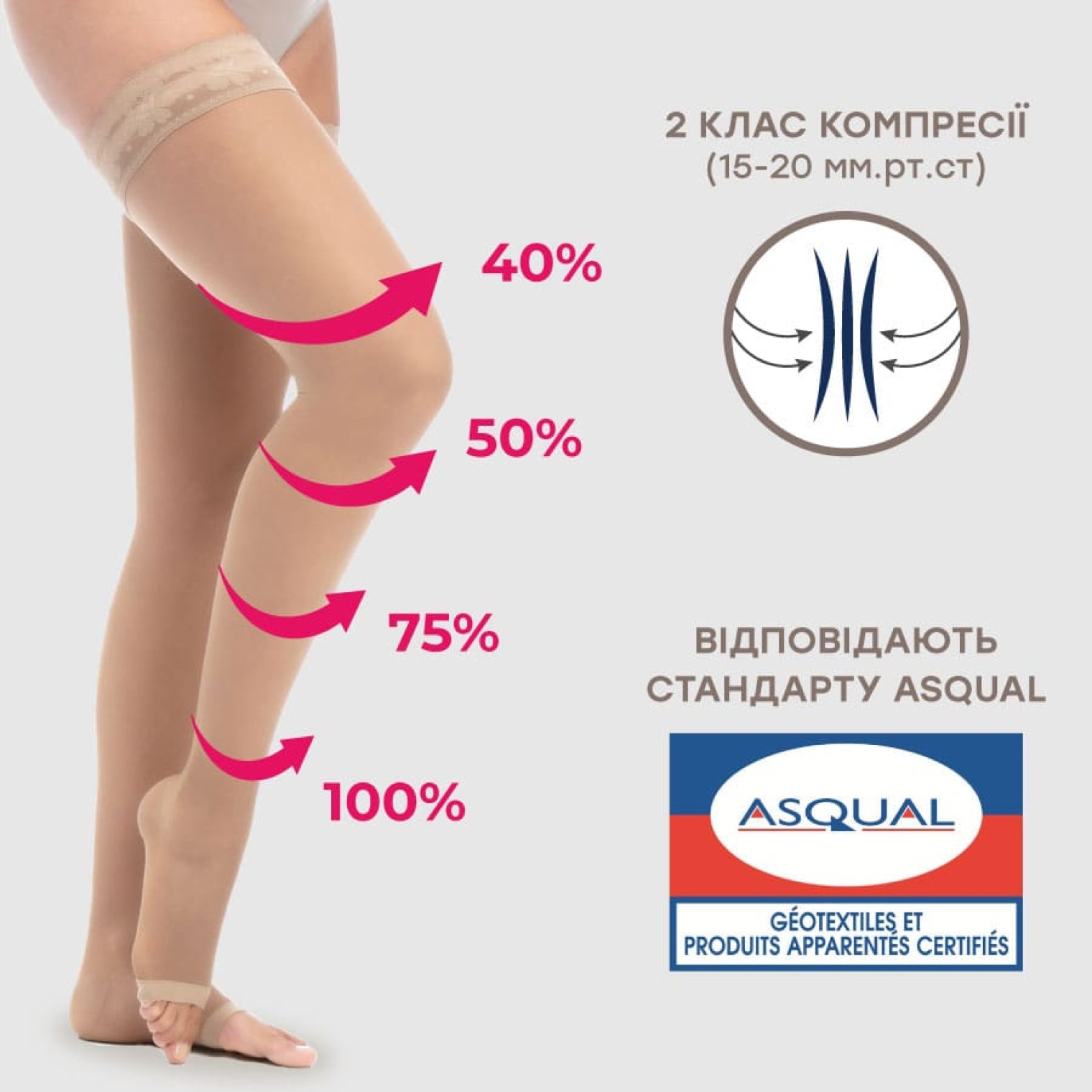 Особливості панчох Venoflex Secret