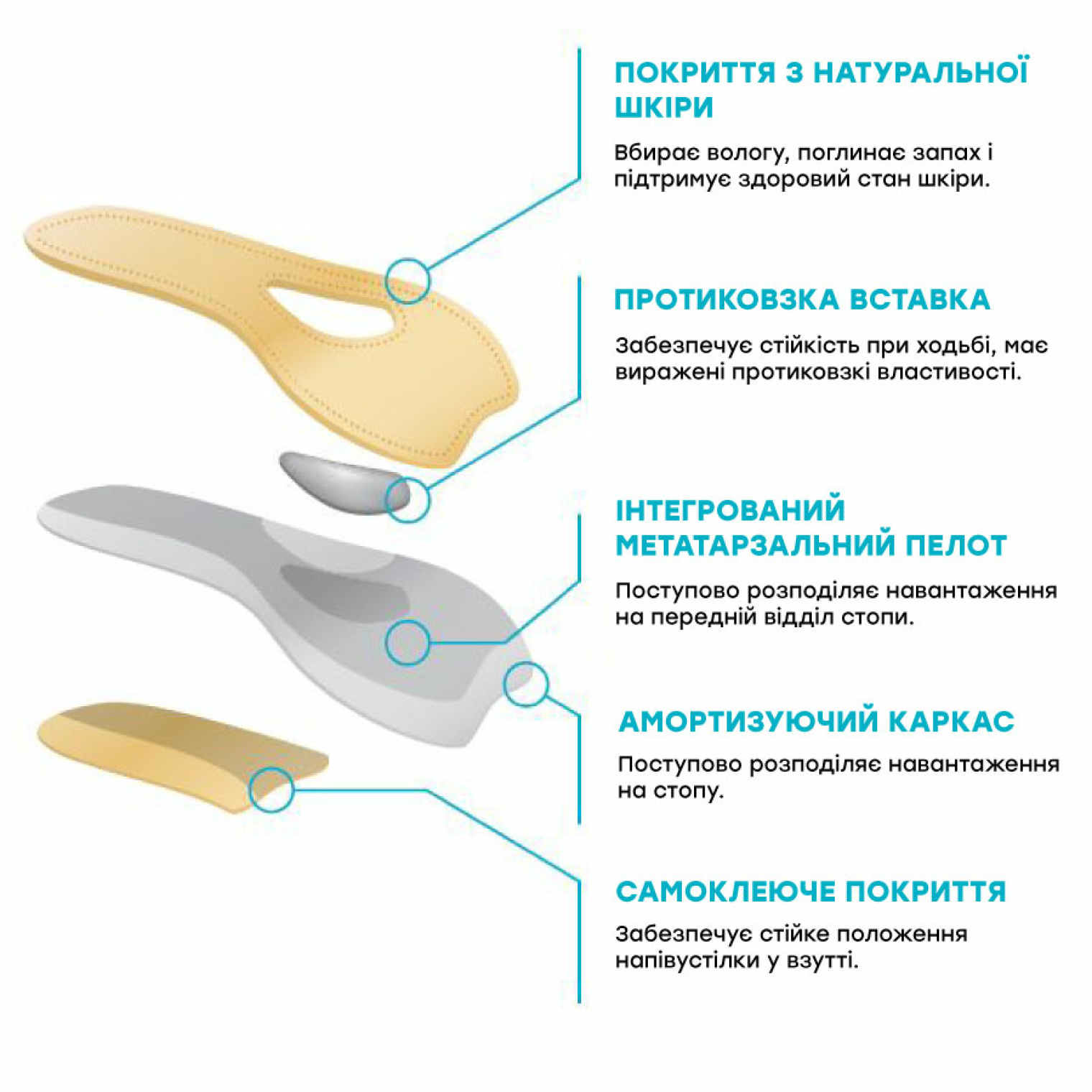 Преимущества стелек