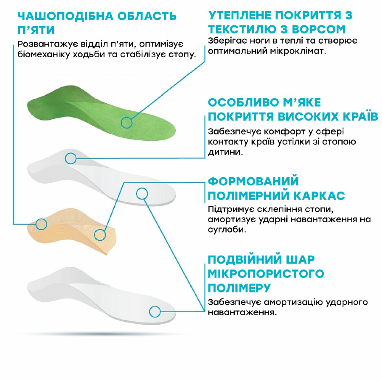 Особенности стельок SolaMed JOY WINTER