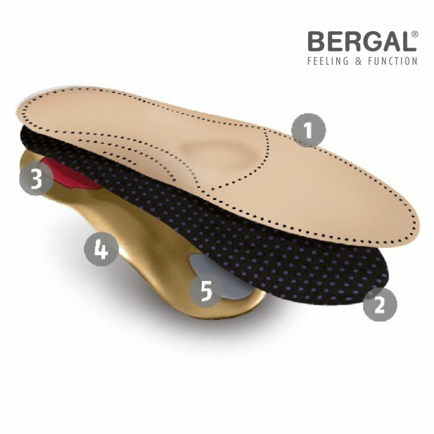 <span data-mce-style="color: rgb(0, 0, 0);" style="color: rgb(0, 0, 0);">Конструкція устілок</span>