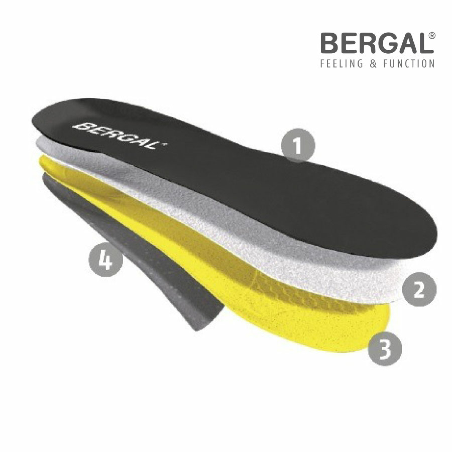 Преимущества стелек