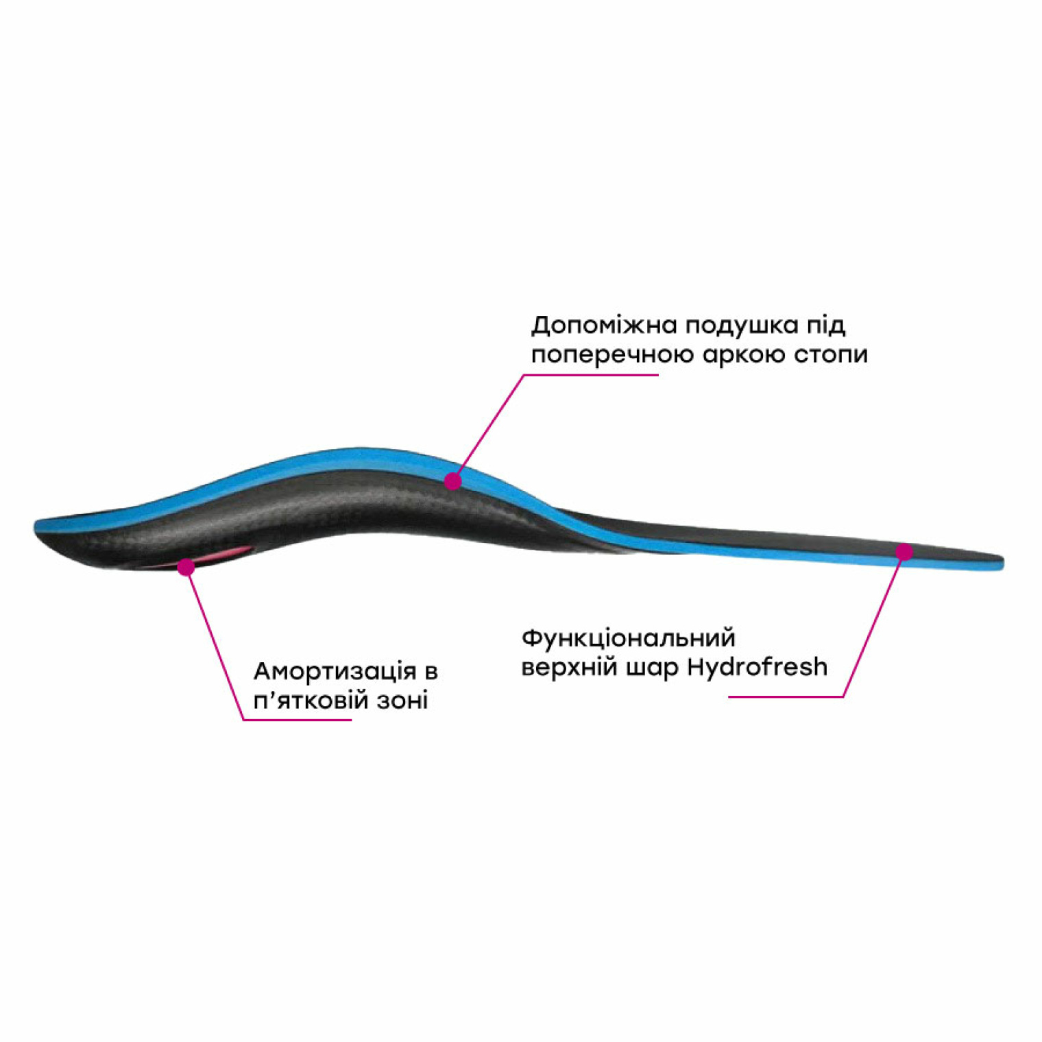 Особливості моделі: