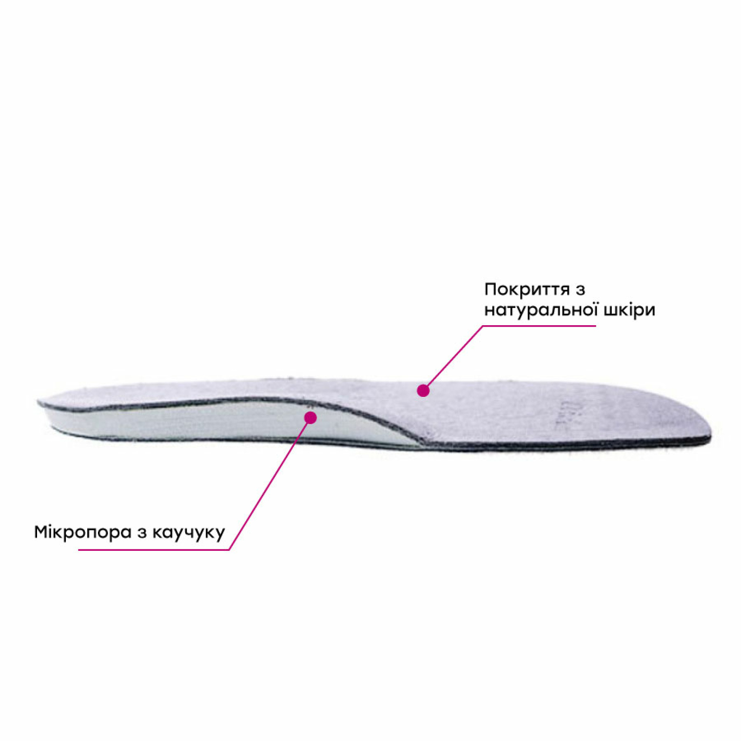 Дія устілки Lucky Step ВП2: