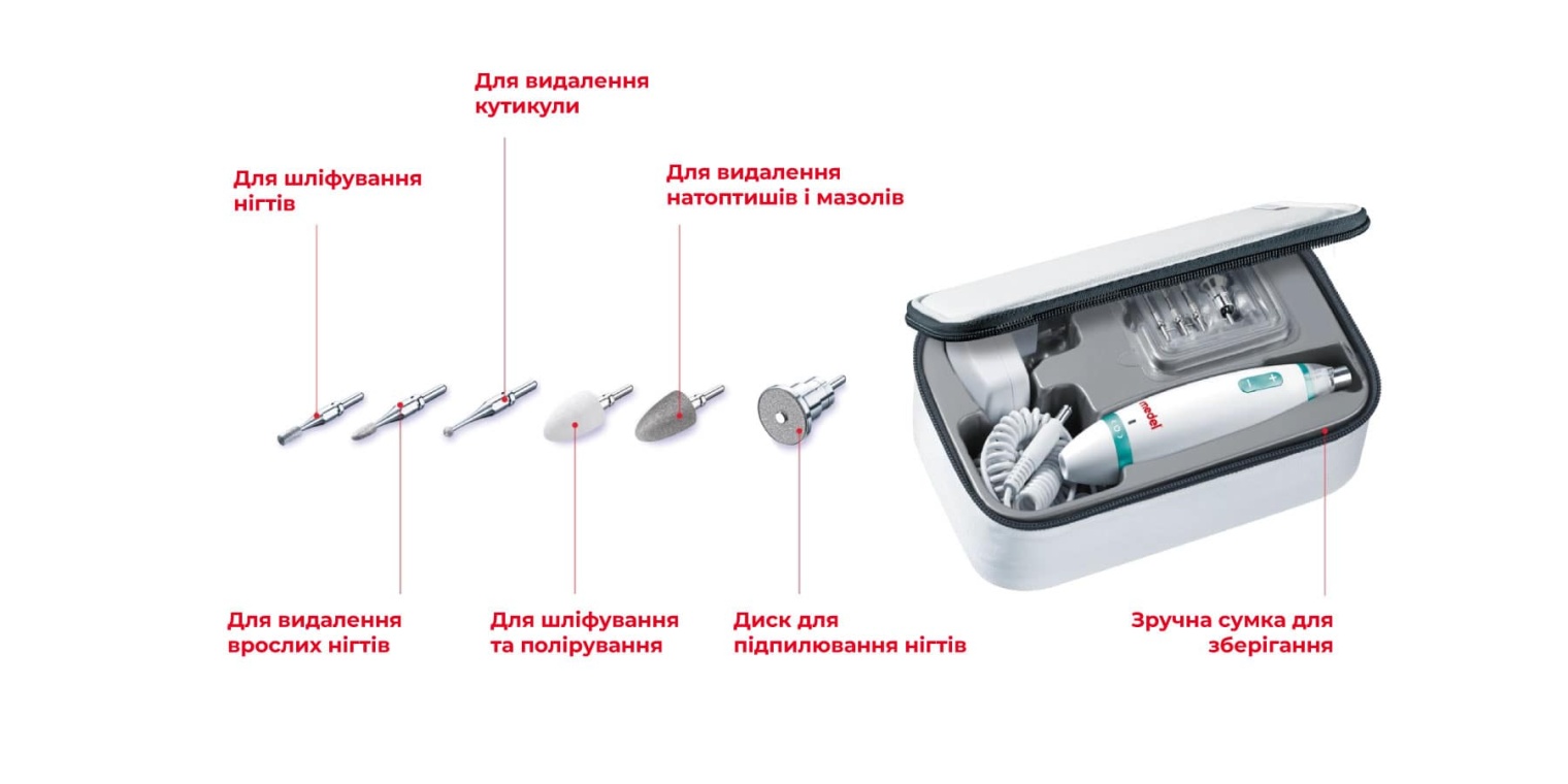 Комплектація