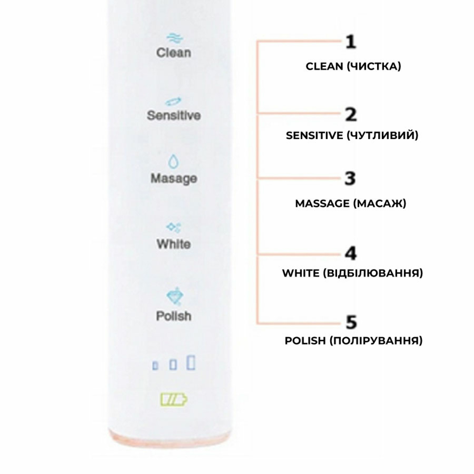 Особенности щетки OROMED ORO-BRUSH