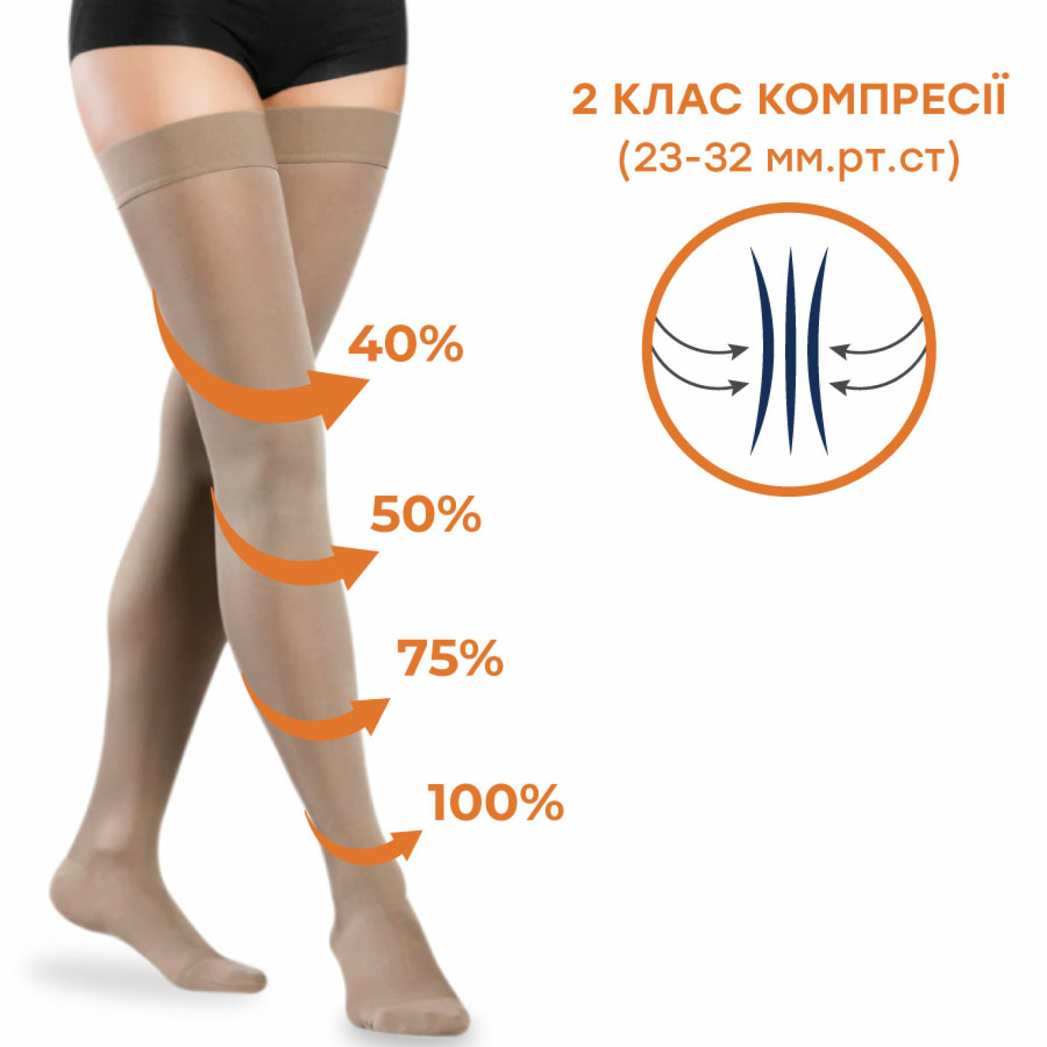 Особенности чулок Ortomedica