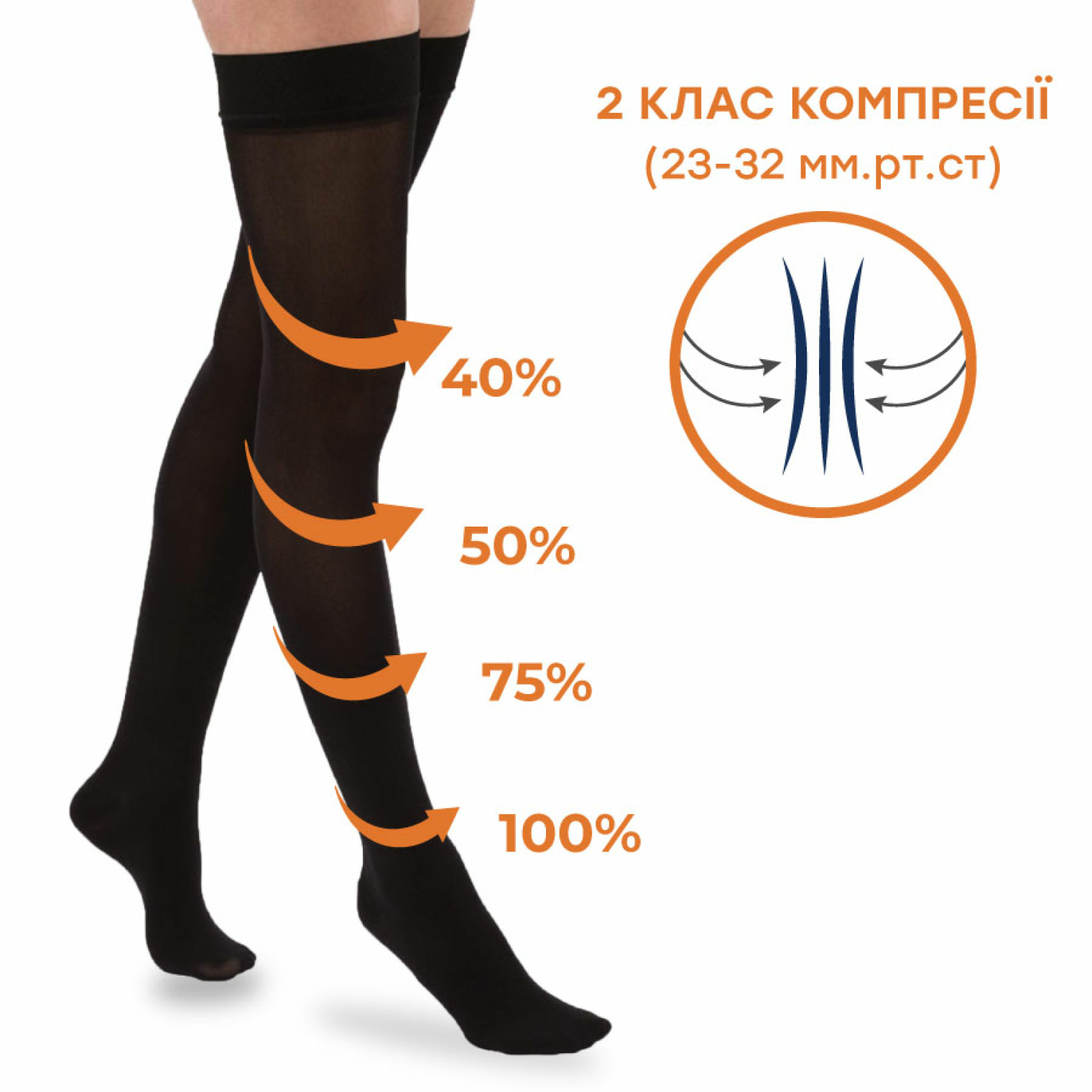 Особенности чулок Ortomedica