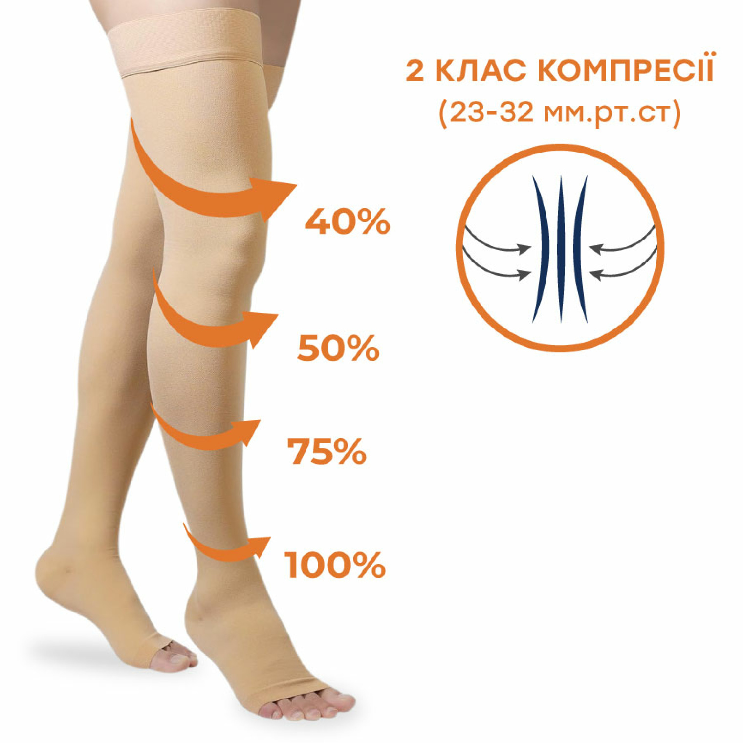 Особенности чулок Ortomedica