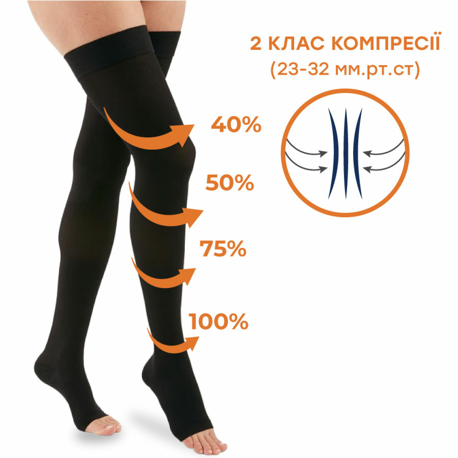 Особливості панчох Ortomedica