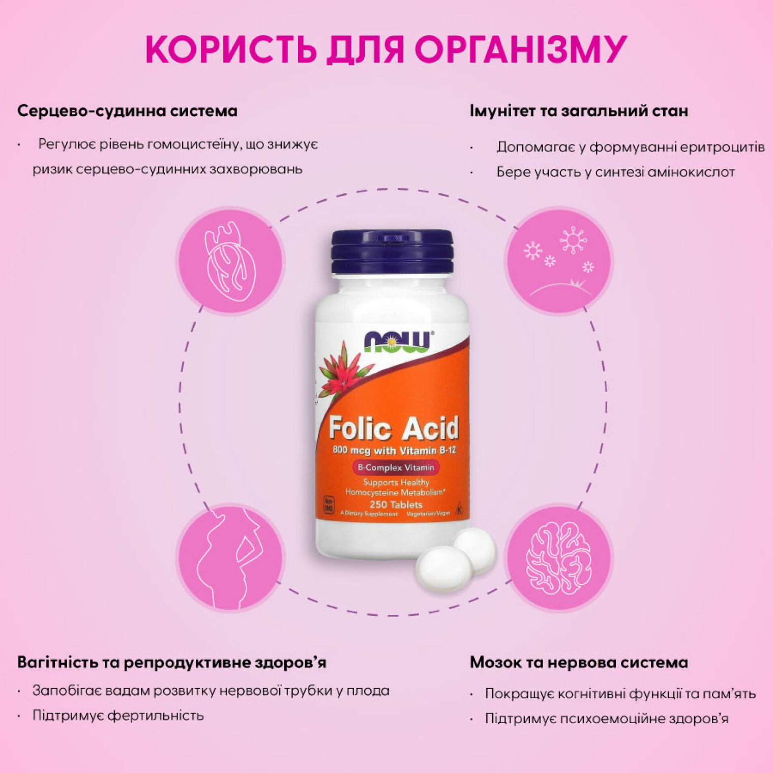 Користь для організму