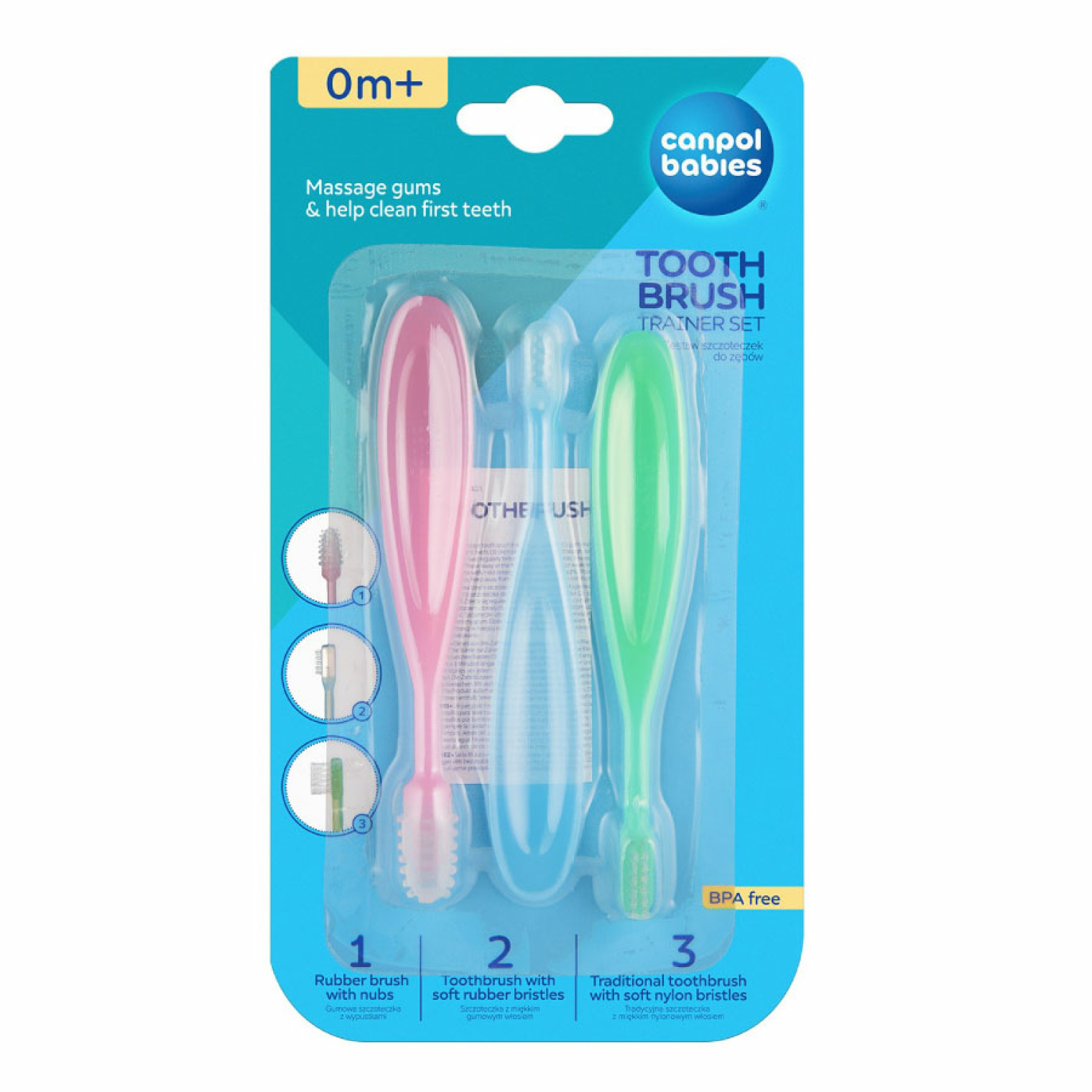 Використання