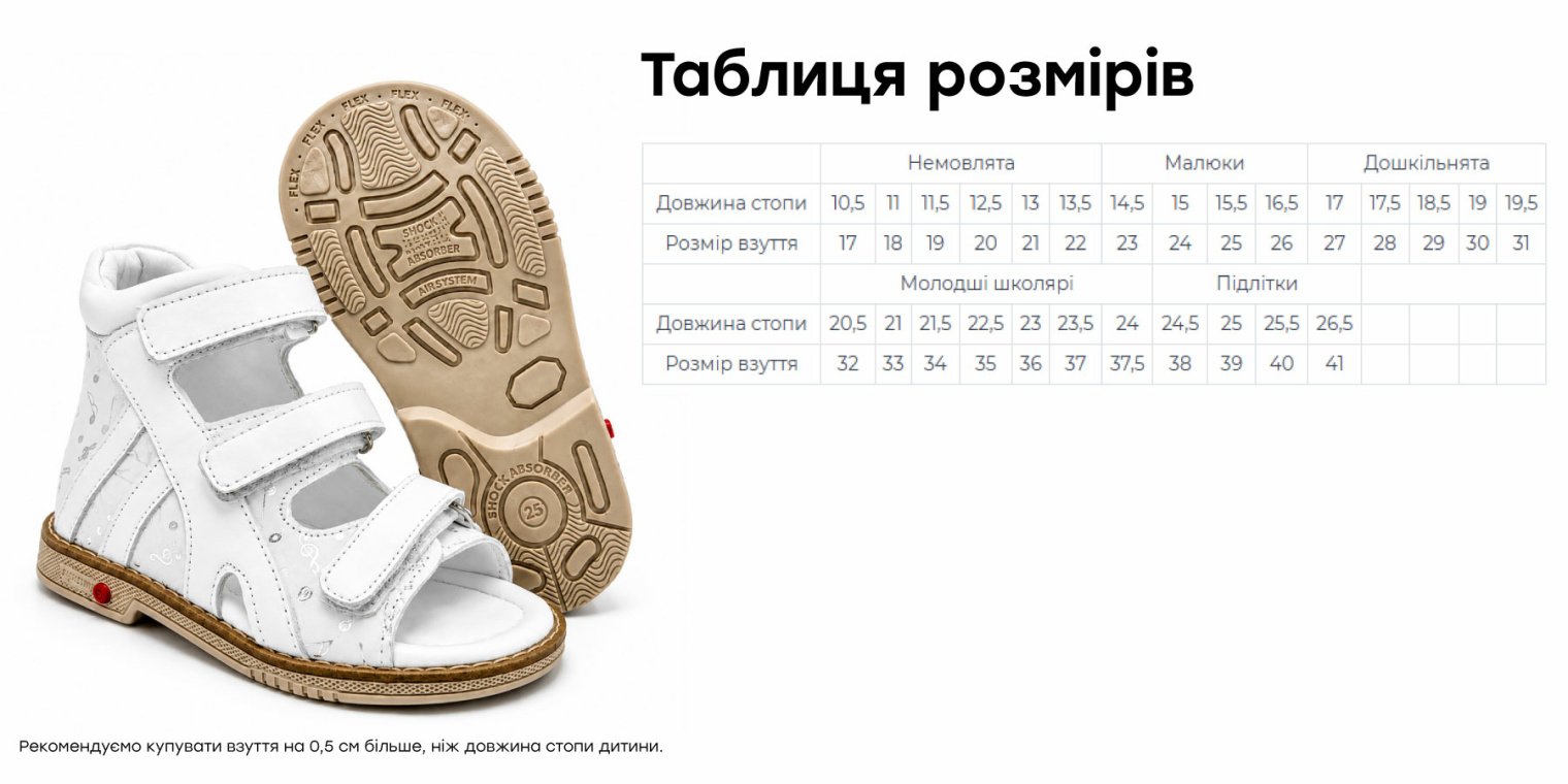 Функція Т3