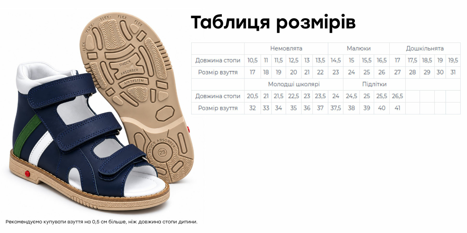 Функція Т3