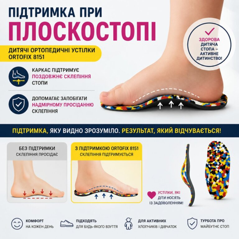 Дитячі ортопедичні устілки Ortofix (Ортофікс) 8151