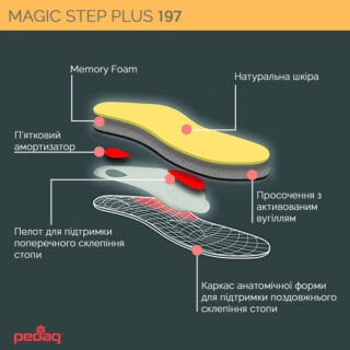 Ортопедическая стелька-супинатор Pedag Magic Step Plus 197