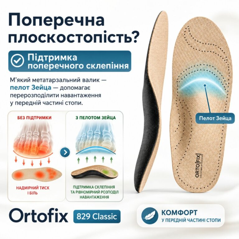 Ортопедические стельки Ortofix (Ортофикс) 829 Classic для повседневной обуви