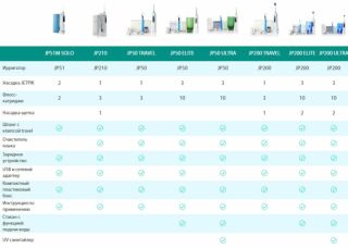 Іригатор JP51M Solo Jetpik