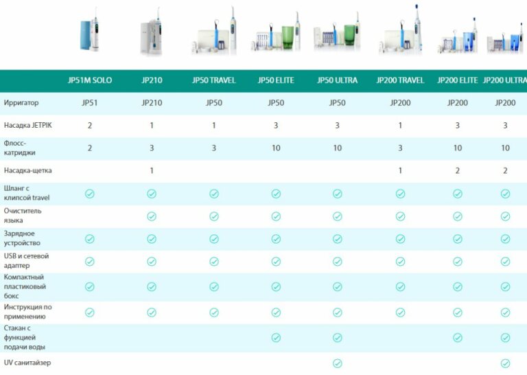 Іригатор JP51M Solo Jetpik