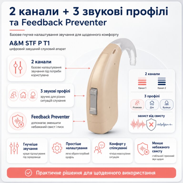 Слуховий апарат A&M STF P T1 цифровий завушний, потужний, батарейка 13