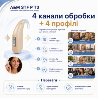Слуховий апарат завушного типу A&M STF P T3: 4-канальний при середній та середньо-важкій втраті слуху