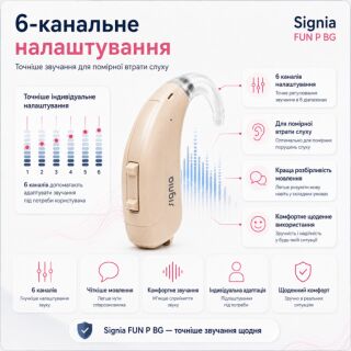 Слуховий апарат завушного типу Signia FUN P BG: 6-канальний при помірній ступені втрати слуху