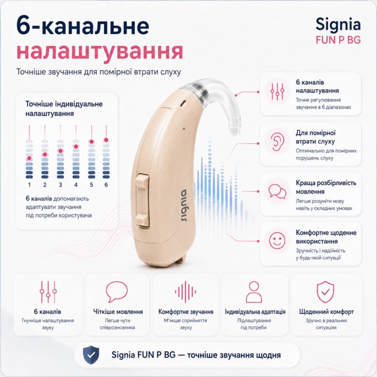 Слуховий апарат завушного типу Signia FUN P BG: 6-канальний при помірній ступені втрати слуху