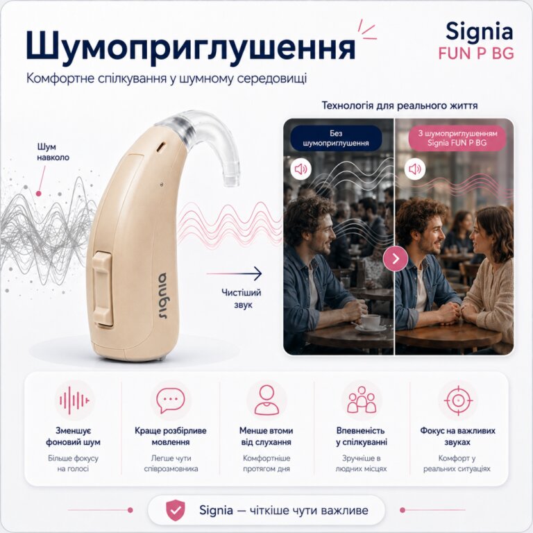 Слуховий апарат завушного типу Signia FUN P BG: 6-канальний при помірній ступені втрати слуху