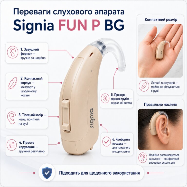 Слуховий апарат завушного типу Signia FUN P BG: 6-канальний при помірній ступені втрати слуху