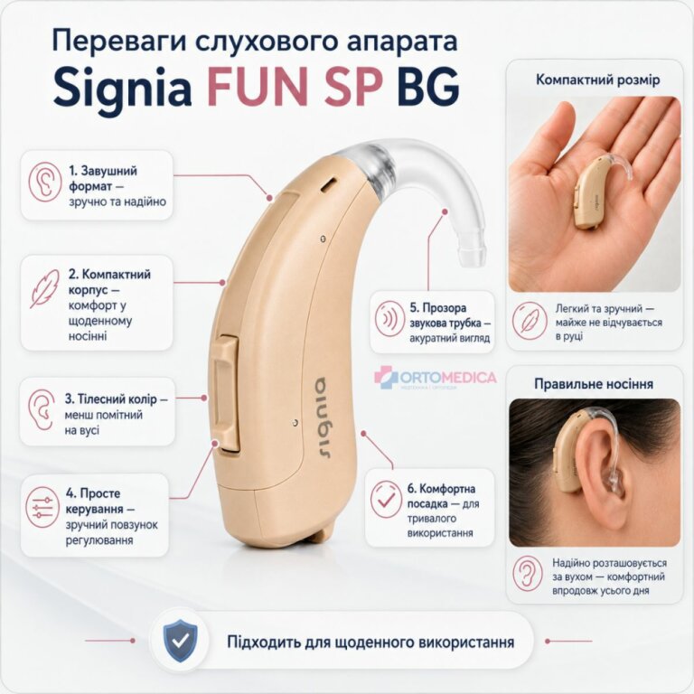 Слуховий апарат завушного типу Signia FUN SP BG: 6-канальний при сильній ступені втрати слуху