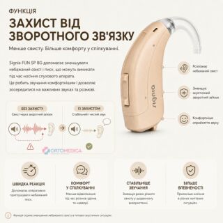 Слуховий апарат завушного типу Signia FUN SP BG: 6-канальний при сильній ступені втрати слуху
