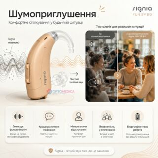 Слуховий апарат завушного типу Signia FUN SP BG: 6-канальний при сильній ступені втрати слуху