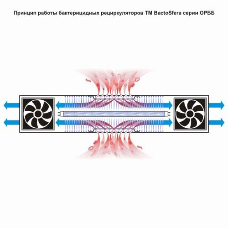 Бактерицидный рециркулятор BactoSfera ORBB 30x1 Gorizont