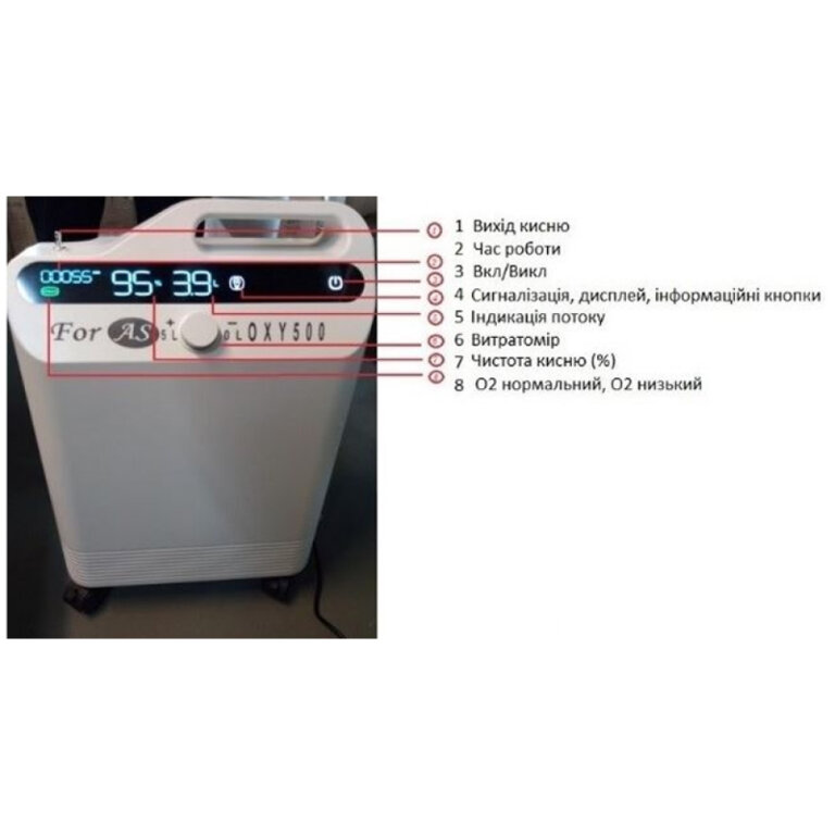 Кислородный концентратор Foras OXY500 на 5 литров портативный кислородный аппарат для дыхания