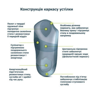 Анатомічні устілки BERGAL Soft Luxury 87069