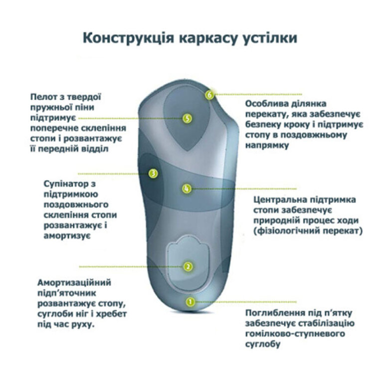 Анатомічні устілки BERGAL Soft Luxury 87069