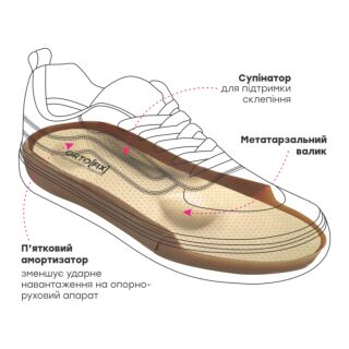 Индивидуальные стельки CAD/CAM трехкомпонентные Элит